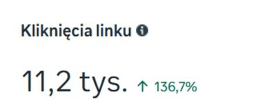 Wzrost kliknięć linku w kampanii klienta
